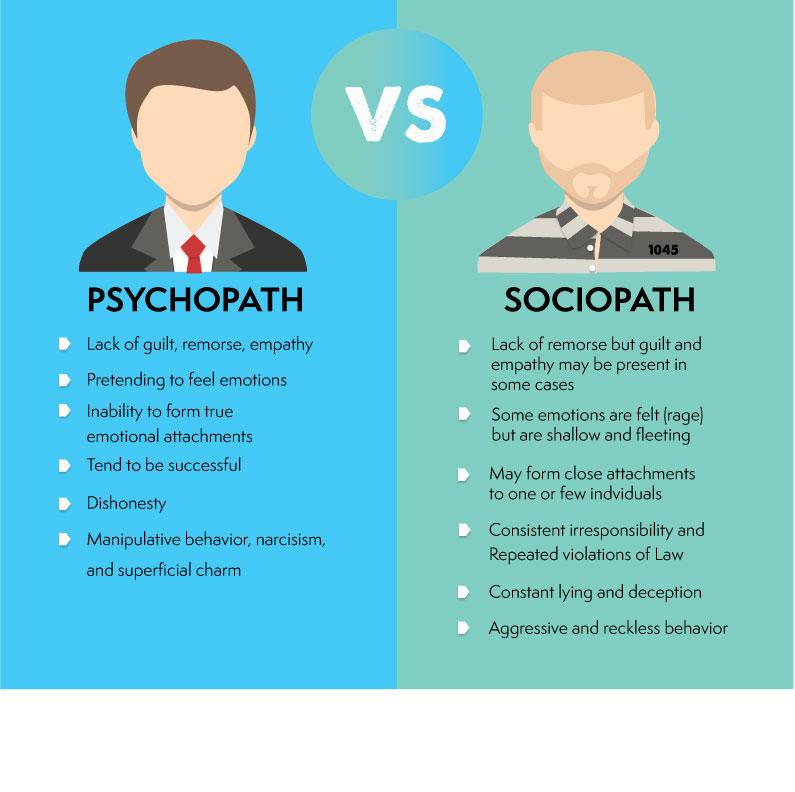 Vs psychopath sociopath Sociopaths vs.